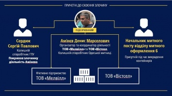 Скандал с контрабандой в Одессе: в ГПУ ответили Продану