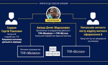 Контрабанда на Одесской таможне: Луценко сократил должность Сердюка в Генпрокуратуре