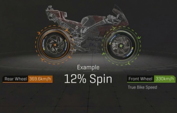 Технология MotoGP: Видео - почему заднее колесо изнашивается быстрее переднего?