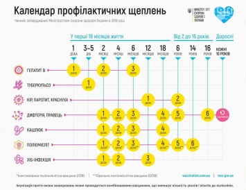 В Одессе зафиксировано восемь случаев заболевания корью детей