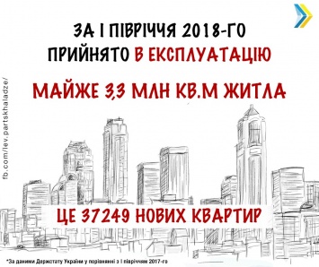 В Украине площадь нового жилья сократилась на треть