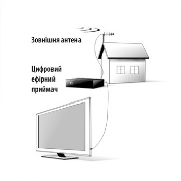 Завтра в Украине отключат аналоговое ТВ. Как перейти на "цифру" и сколько это стоит