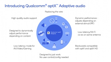 Qualcomm обещает лучший звук в наушниках с новым кодеком aptX Adaptive