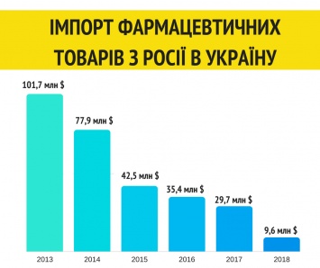 Ложь промышленного масштаба: Россия опозорилась новым фейком об Украине