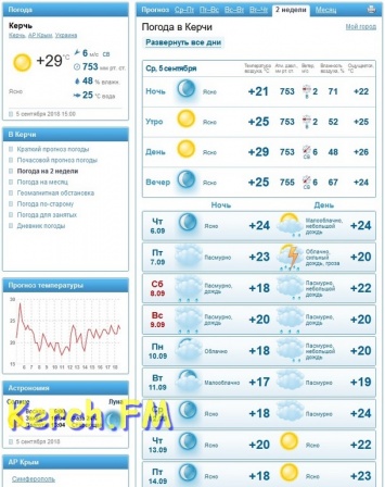 Девятиклассники керченских школ зафиксировали температуру в классах больше 30 градусов