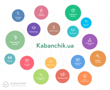 Kabanchik.ua – сервис, который помогает зарабатывать