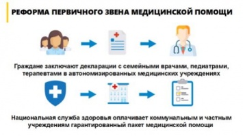 В Одессе для более чем 90 тысяч детей подписаны декларации с педиатрами