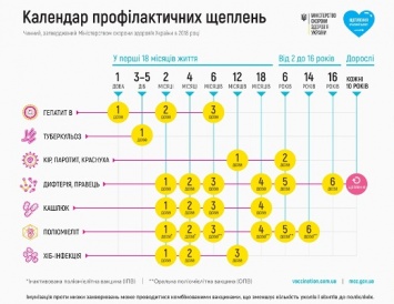 Одесские медики продолжают работу по иммунопрофилактике инфекционных заболеваний