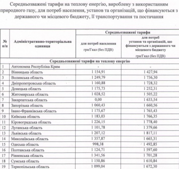 Осенний призыв, цены на газ и отопительный сезон. Что изменится в Украине с 1 октября