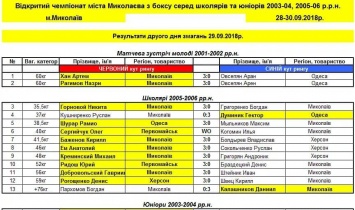 Николаевские спортсмены завоевали 13 медалей на чемпионате города по боксу среди школьников