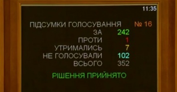 Верховная Рада приняла обращение к ПАСЕ относительно возвращения российской делегации