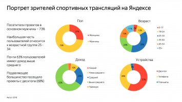 Яндекс добавил новый пакет для размещения рекламы в спортивных трансляциях