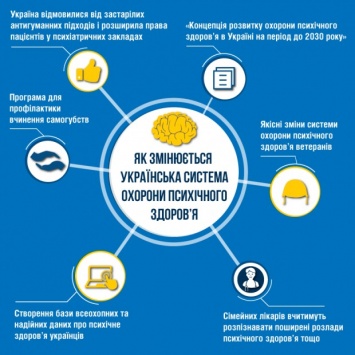 Как в Украине будут охранять психическое здоровье граждан
