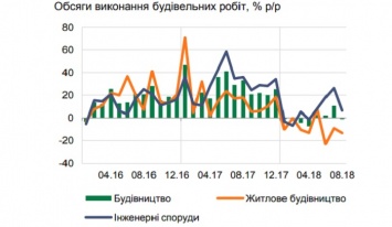 Ипотека в Украине не работает из-за высокой ставки НБУ - эксперт