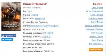 753 000 сборов при 40 000 000 бюджета. Фильм "Позывной Бандерас" провалился в прокате