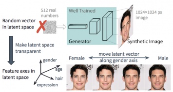 Реализация нейронной сети для синтеза и редактирования лиц