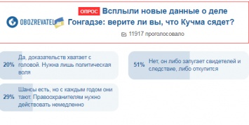 Новые данные в деле Гонгадзе: украинцы рассказали, что будет с Кучмой