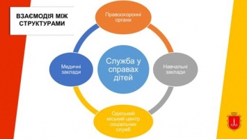 Более 400 юных одесситов находятся на учете в службе по делам детей Одесского горсовета