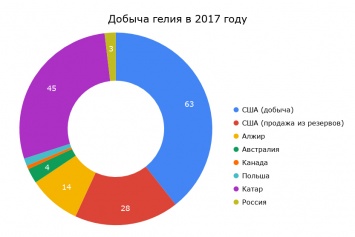 В Украине стремительно дорожают гелиевые шарики, украинцы могут отказаться от обязательного атрибута детских праздников