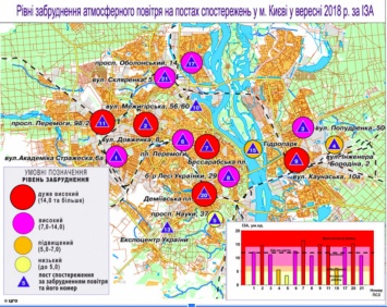 Названы самые загазованные районы Киева - свежие данные синоптиков