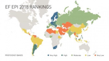 Как в Украине знают английский: лучше, чем в Грузии, но хуже, чем в Беларуси