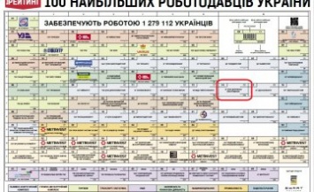 ДТЭК Днепровские электросети вошли в ТОП-100 работодателей Украины
