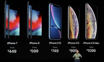 Три новейшие модели iPhone покупают куда хуже, чем ожидалось