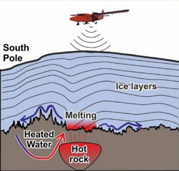 Скрытый радиоактивный источник тепла, обнаруженный в Антарктиде, плавит лед