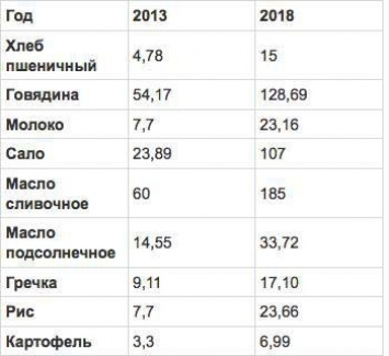 «Страна катится в пду! Пора браться за оружие» - жители Херсона бунтуют из-за нищеты