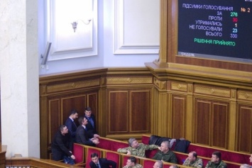 Полный текст закона о введении военного положения в Украине