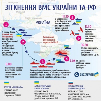 Нападение России в Азовском море: какие страны поддержали Путина