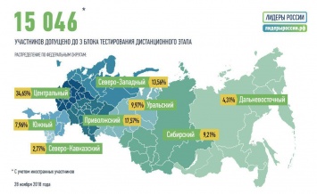 Крым на 4 месте в ЮФО по числу допущенных к заключительному этапу конкурса «Лидеры России»