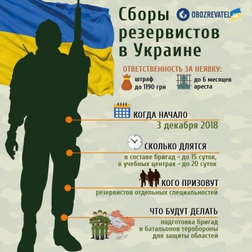 Военное положение в Украине: в ВСУ объяснили ''ловлю'' призывников