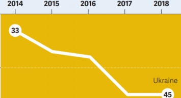 Почему Киев за пять лет скатился в рейтинге свободы интернета. Отчет Freedom House